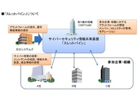 サイバー攻撃情報共有システム提供