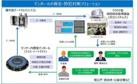 日立システムズ、トミスらと協業でマンホールの保全・防犯対策ソリューションの実証実験を開始