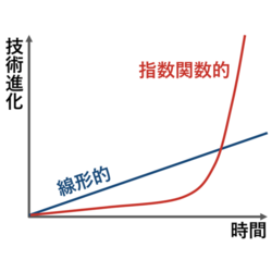 IoT×5G×AIが変える社会