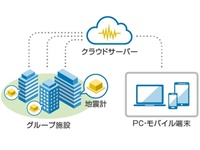 建物被害把握、クラウド化し簡単に