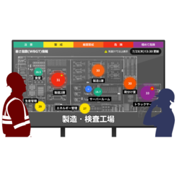 暑熱リスクを直感的に現場共有できる熱中症対策ツール