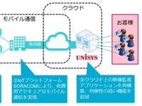 屋外現場でカメラを簡単に設置