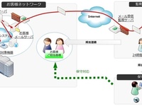 監視カメラの故障を通知するサービスを開始