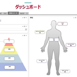 労働安全データをクラウドで一括管理