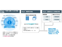 把握できていないIT資産のリスク管理を支援