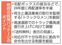 再配達率24年度に半減　「送料無料」表示見直し