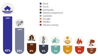 近代世界の災害 Amazon.co.jp: 近代世界の災害 : 国会資料編纂会: 本