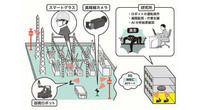 KDDIと中部電力、変電所における現場業務の効率化とレジリエンスの強化に向けて5Gを活用した共...