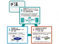 首都圏地震リスクに折れない企業・組織の事業継続を実現