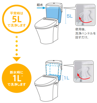 いつものトイレ を1リットル洗浄に切り替えて使用できる災害配慮トイレ 防災 危機管理ニュース リスク対策 Com 新建新聞社