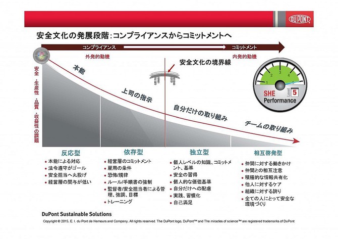 何故、決められたルールを守れないのか？ | セミナー・イベント | リスク対策.com | 新建新聞社