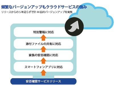 twitter 人気 安否確認 ペット センター