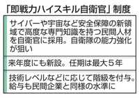 安保の新領域専門家を自衛官に　宇宙やサイバーで能力強化