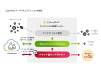 CyberMail、標的型攻撃対策強化