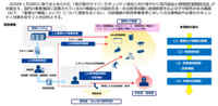 重要施設のIoT機器924件が脆弱、水処理や発電設備の監視機器が多数 ～ ICT-ISAC調べ