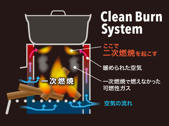 100人分調理できるシンプルで頑丈なかまど | ニュープロダクツ | リスク対策.com | 新建新聞社