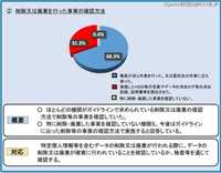 個人情報保護委員会、特定個人情報の取扱いに関する報告結果を公表