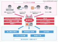 国内改ざんサイトの実例を紹介（デジタルアーツ）