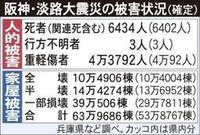 重い地元負担…復興借金、いまだ４３８６億円　東日本被災地は地元負担ゼロ「不公平」の声も