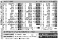 コロナ変異株、鹿児島で3人感染　九州初確認