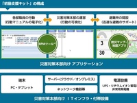 災害発生時の初動を支援するキット販売開始