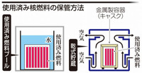 規制委員長「転がしておくのが安全」