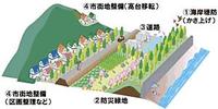 福島県沖大地震...依然『脅威』　予測改定、線から面へ多重防御