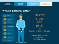 EU個人データ保護法「GDPR」施行