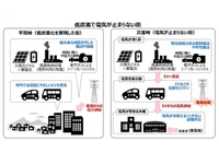 災害時に避難所へ電気自動車使い送電