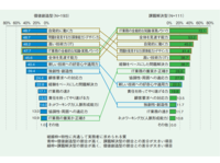 良好な企業風土がIT人材の質向上に