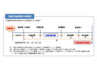 全市町村で消防団員津波対策マニュアル