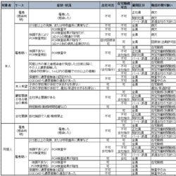 感染症時の勤怠管理ルール