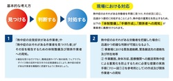 6月1日から職場の熱中症対策義務化