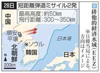 北朝鮮、また短距離弾道ミサイル　2発発射、米韓軍事演習に反発か