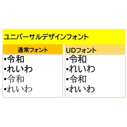 防災情報はUD（ユニバーサルデザイン）フォントで！