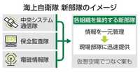 海自、「新領域」情報を一元管理　部隊集約で迅速共有