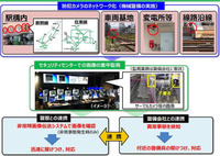 JR東日本、鉄道施設の防犯カメラをネットワーク化＿警察とも連携対処