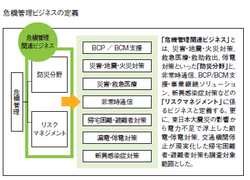 FOCUS 　 拡大する危機管理産業　 2016年に1兆9200億円市場