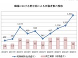 職場の熱中症対策はどこまで必要？ 対策…