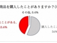 『防犯に対する意識調査』を実施