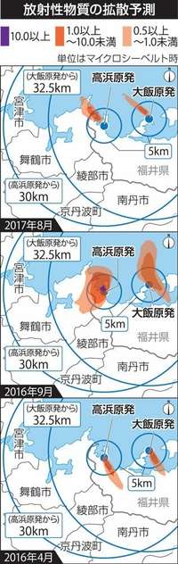 30キロ圏内「屋内待避が妥当」　京都府が放射性物質拡散予測　福井の原発同時事故想定