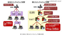 事業継続を脅かす新たなランサムウェア攻撃に注意を呼びかけ（IPA、JPCERT/CC）