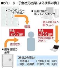 コロナ禍で事業低迷、親会社からの救いの手を悪用　グローリー子会社21億円横領