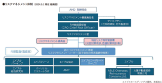 全社員が「リスクオーナー」リーダーに実践教育 | 事例から学ぶ