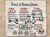 私たちはすでに変革の真っ只中にいる。ただ、まだそのことに気づいていないだけだ。