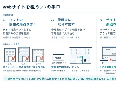 PHPの修正では抑えられない　続発する個人情報漏えいサイバーセキュリティは多難な時代に