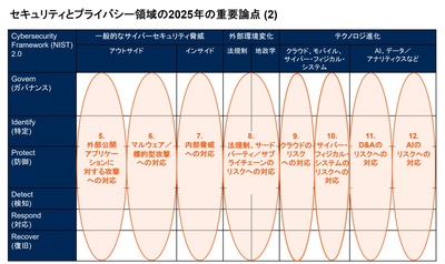 ソリューションを提示しても経営には響かない