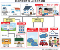 新型コロナと災害 ～避難環境を考える～ 「分散避難」の検討が急務　東京大大学院客員教授　松尾一郎氏