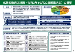 「気候変動適応計画」が改訂