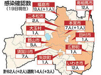 新たに2人感染、福島と本宮の男性　福島県内確認は計62人に